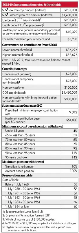 Table 1 | Taxwise Australia | (08) 9248 8124