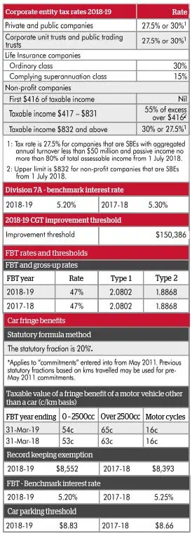 Table 2 | Taxwise Australia | (08) 9248 8124