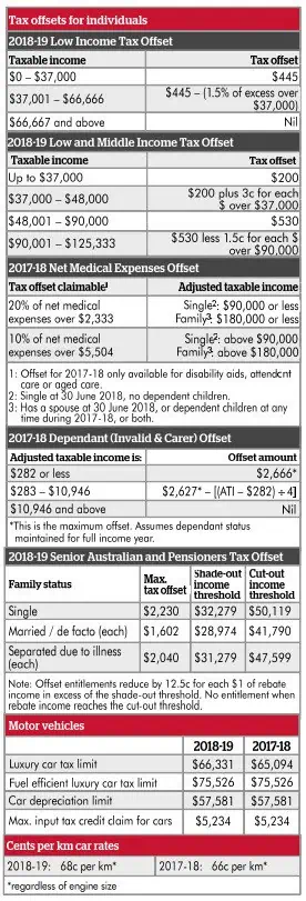 Table 6 | Taxwise Australia | (08) 9248 8124